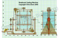 RotoCaster