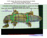 35 Gator TOP Framework