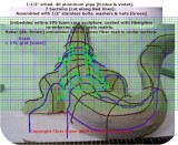 View 35-gator-TAIL Framework