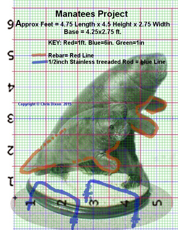 MANATEES FPL GRID