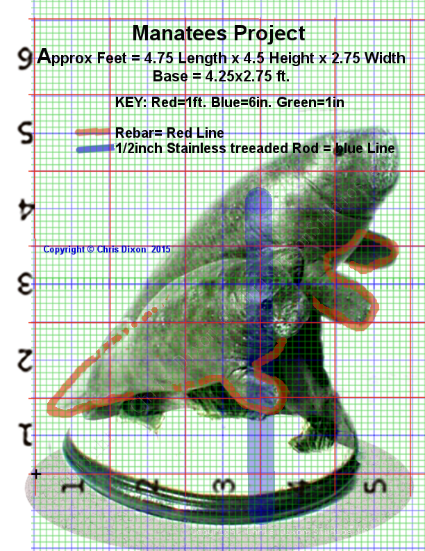 MANATEES GRID 2